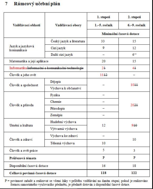 krty ve vzdlvacch oborech (fyzika, chemie, prodopis, zempis, djepis, vchova k obanstv, hudebn vchova, vtvarn vchova...) jsou nekoncepn.