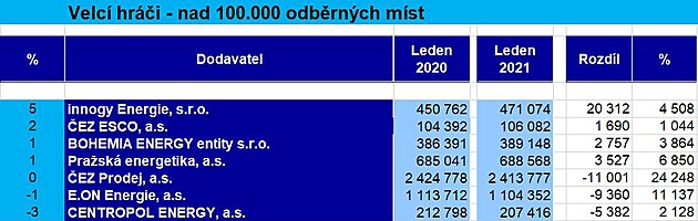 BLOG 79 - TOP na 100.000 odbrnch mst