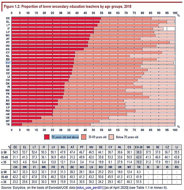 esk sborovny jsou pr pestrl a prmrn vk uitel je pli vysok. V EU je uitel starch 50 let 38 %, v R je ovem to mn - 36,7 %.