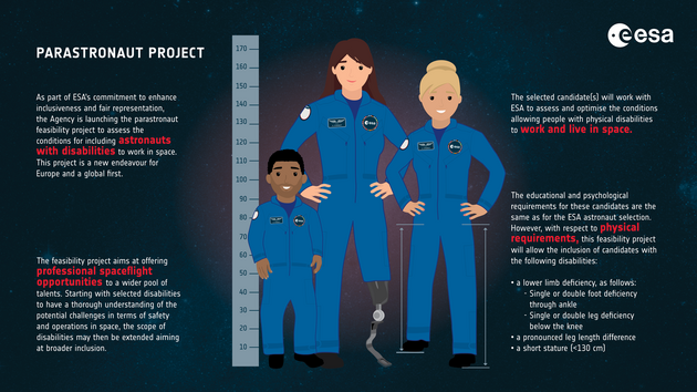 Projekt Parastronaut.