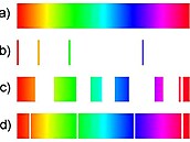 Obrzek: Pklady spekter: a) spojit spektrum, b) rov (emisn) spektrum, c) psov spektrum, d) absorpn rov spektrum, Zdroj: Pajs, Public domain, via Wikimedia Commons, https://upload.wikimedia.org/wikipedia/commons/1/19/Spektrum_spojite_carove.p