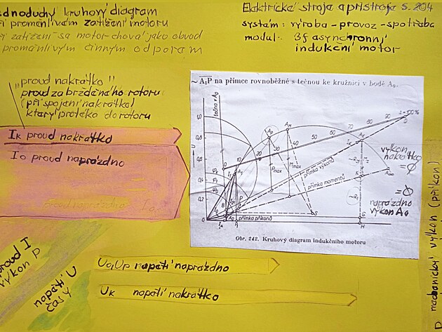 kruhov diagram induknho tfzovho motoru