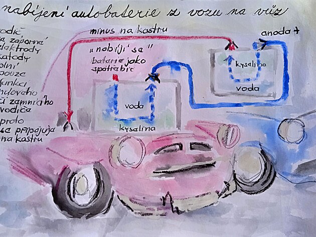 nabíjení autobaterie z vozu na vůz