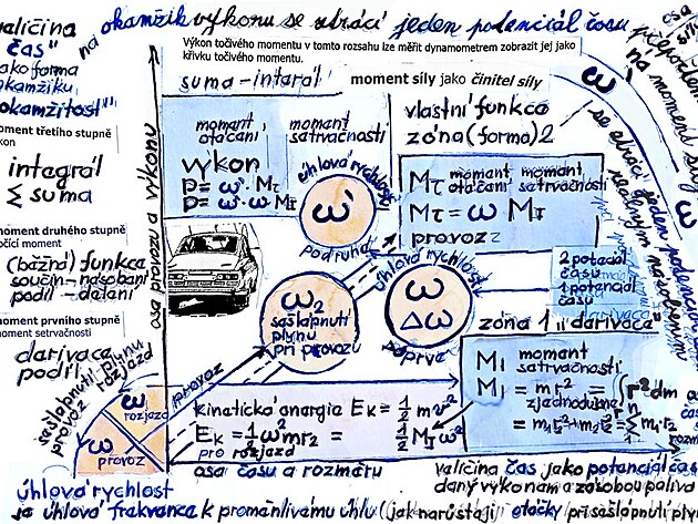 vkon a moment oten - integrln a diferenciln poet