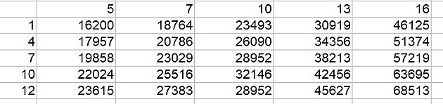 Minimln mzda dle rozhodnut vldy in 16 200 K.