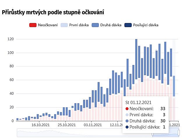 mrt na COVID podle okovn.