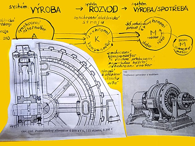 rozvod - vroba - spoteba