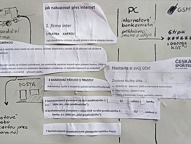 jak nakupovat pes internet - druhy internetovch nkup