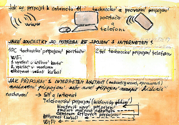 technické a provozní připojení počítače nebo telefonu k internetu