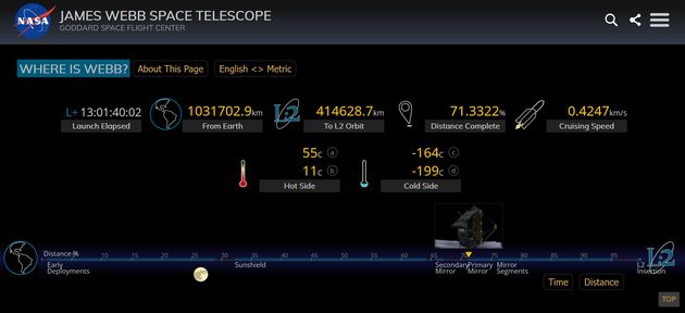 7. 1. 2022 - Webbv teleskop m k libranmu bodu L2 soustavy Zem-Slunce