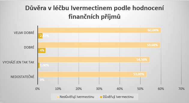 Dvra v lbu Ivermectinem podle vzdln