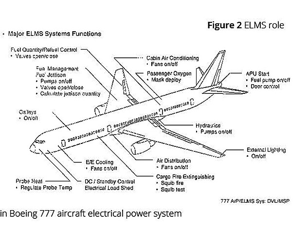 elektina Boeing 777