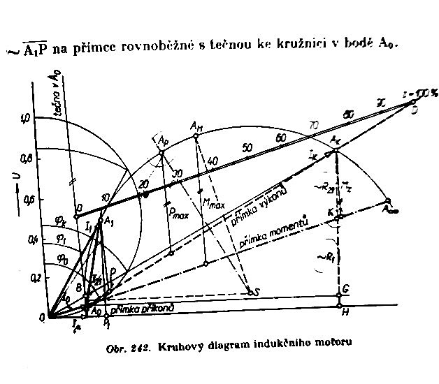 kruhov diagram induknho motoru