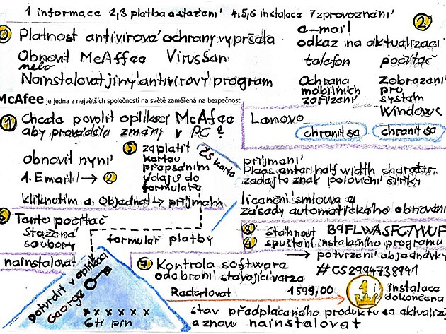 antivirus McAfee od spolenosti Lenovo