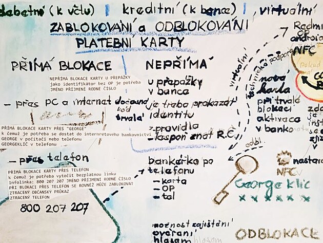 zablokovn a odblokovn platebn karty