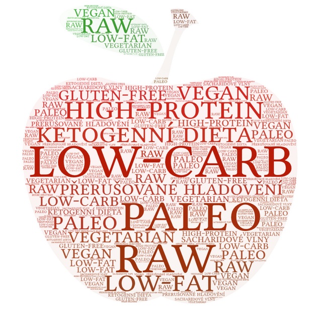 vytvo�eno ve WordArt.com