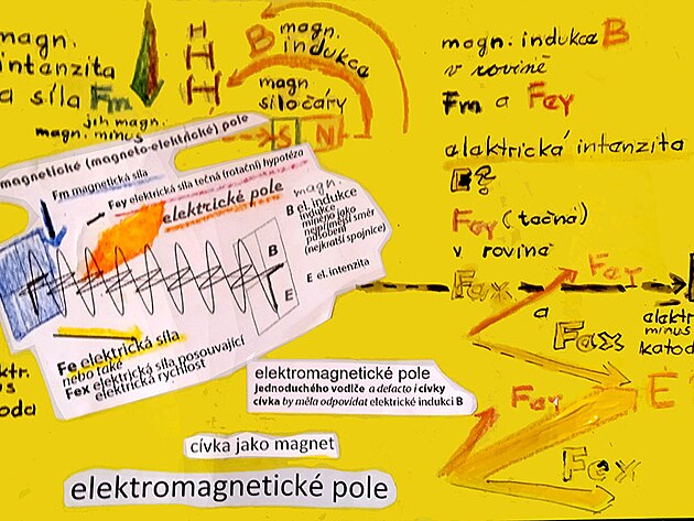 elektrick a magnetick pole stdavho proudu