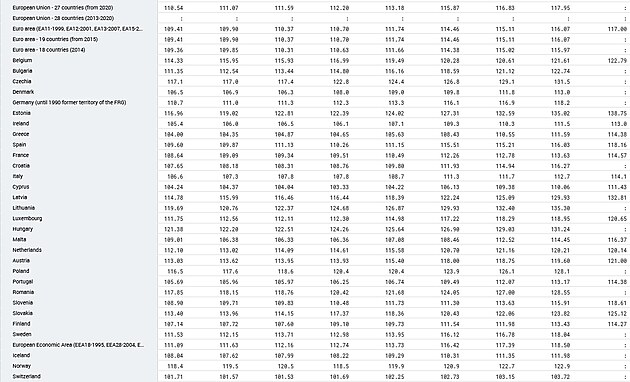 rove spotebitelskch cen v nkterch zemch, prmr 2015 = 100
