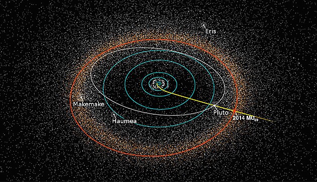 Obrzek: Drha sondy New Horizons. Zdroj: NASA/Johns Hopkins University Applied Physics Laboratory/Southwest Research Institute/Alex Parker, Public domain, Wikimedia Commons, https://upload.wikimedia.org/wikipedia/commons/5/53/2014_MU69_orbit.jpg