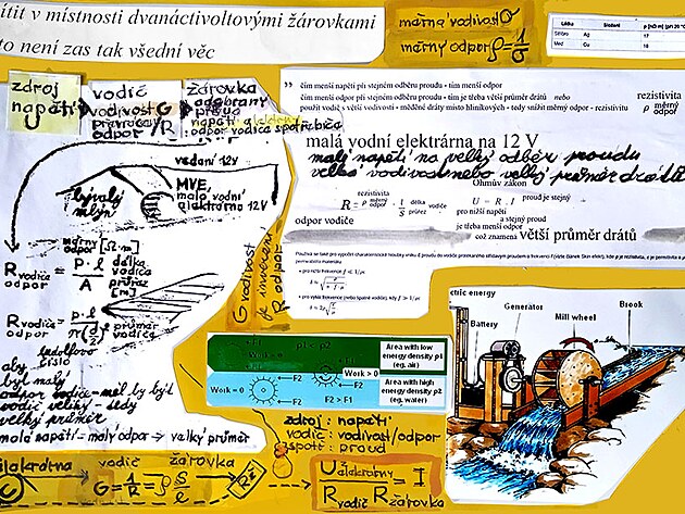 mal vodn elektrrna Senoradsk mln a ti seky: Elektrrna (vroba) - rozvod - spoteba