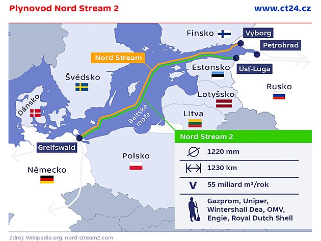 plynovod NORD STREEM 2