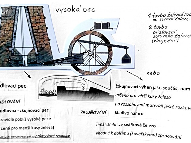 pudlpvání