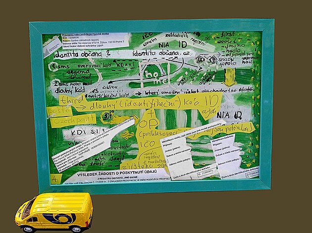 identita ob�ana se tedy vy�izuje na po�t� na tzv. Czech point