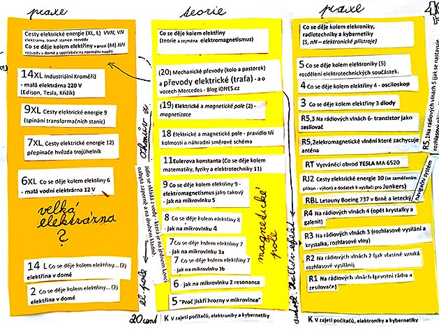 co se d�je kolem elekt�iny