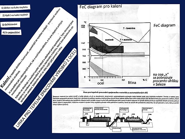 kalc linka a FeC diagram pro kalen