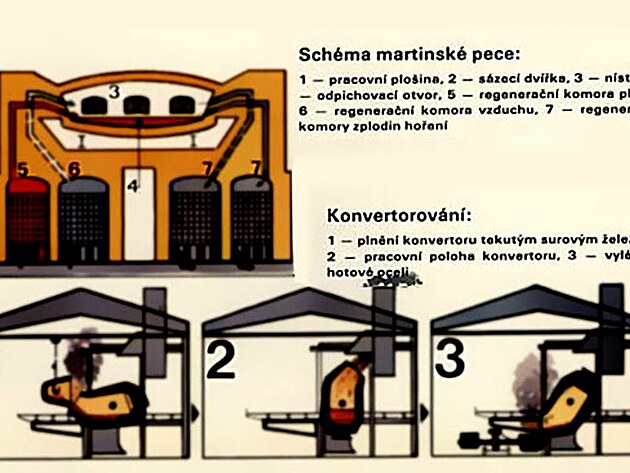 Siemens-Martin