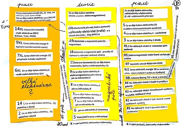 co se d�je kolem elekt�iny