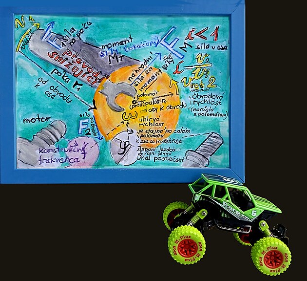 mechanick� p�evody