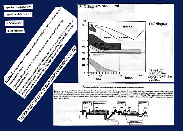 kalící linka a FeC diagram pro kalení