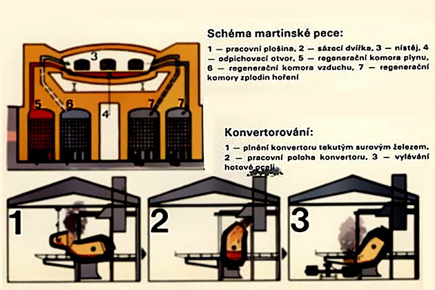 Siemens-Martin