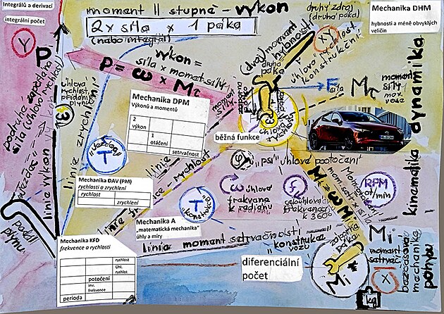 mechanika pohybu - rozd�len� t�matick�ch okruh�