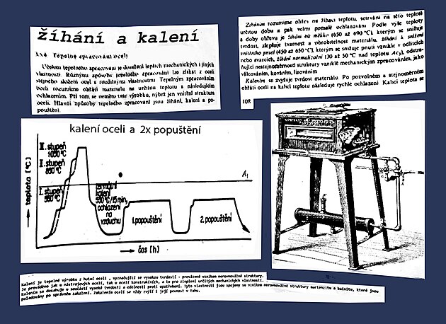 žíhání a kalení oceli a pec pro kalení výrobků z oceli z 19. stol