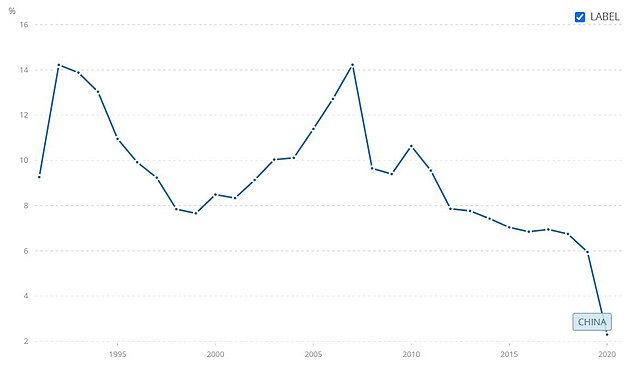 V�voj re�ln�ho HDP ��ny v meziro�n�ch zm�n�ch