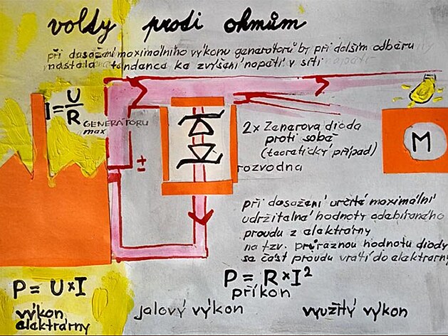 jištění v elektrárně proti nadměrnému odběru