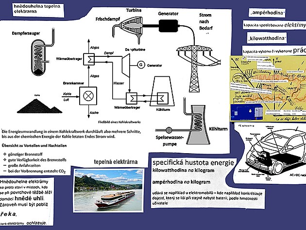 tepelná elektrárna a hustota elektrického náboje při nabíjení elektromobilů