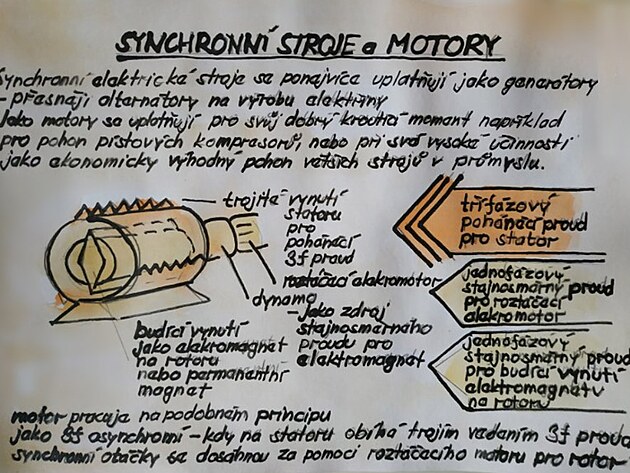 synchronn tfzov stroj