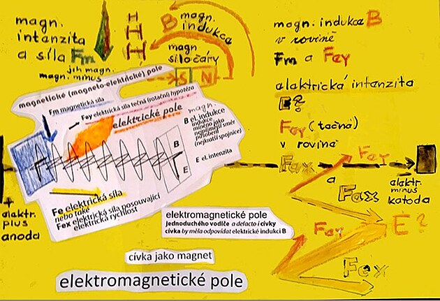 elektrick a magnetick pole