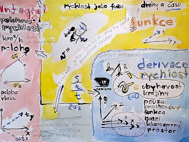 integrl - nco jako polohov rychlost - funkce dvou rychlost - a dvou as - vlastn funkce: rychlost jako funkce drhy a asu - derivace rychlosti - nebo alternativn funkce rychlosti a asu - jinak tak rychlost lomeno as