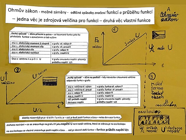 tzv - esk zpsob znaen - na pzem a patra a rusk zpsob znaen - na podla (ete)