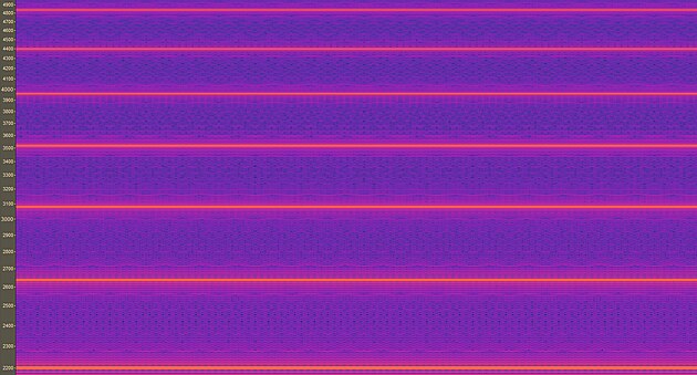 Spektrogram / Saw 440 Hz / Piblen