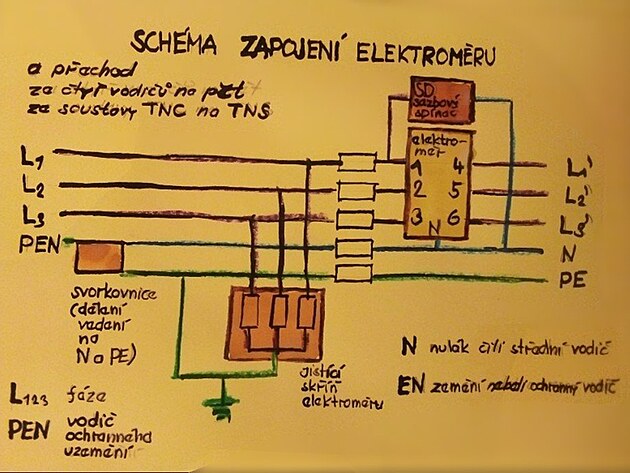 sch�ma zapojen� elektrom�ru