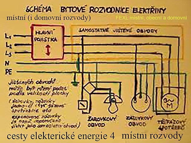 bytov rozvodnice - hlavn jisti u hodin a pojistky pro jednotliv okruhy