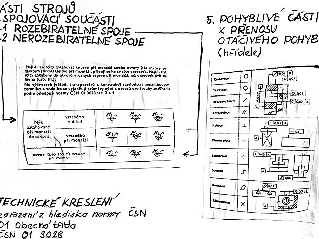 spoje rozebirateln a nerozebirateln