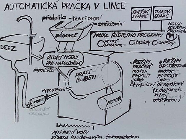 automatick praka v lince