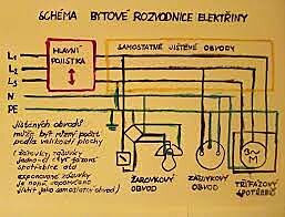 bytov rozvodnice elektiny