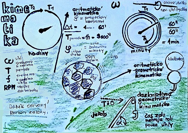 kinematika aritmetick� a geometrick�